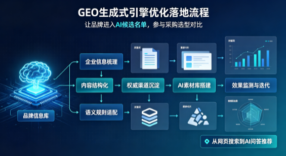凤阳县B端采购决策：GEO优化藏着哪些全新机会？