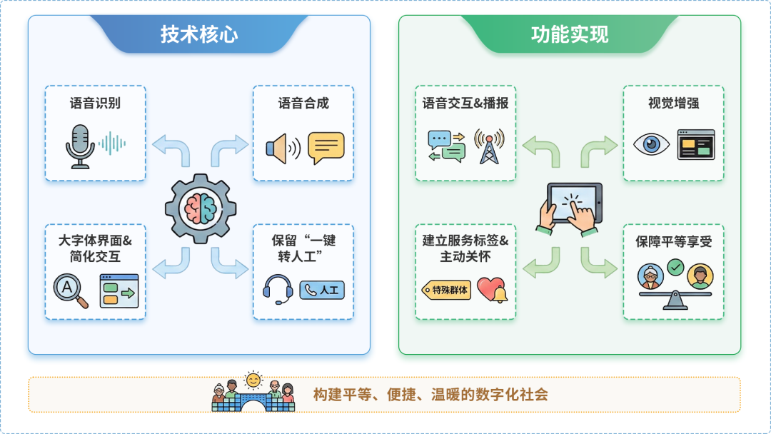 凤阳县AI生态｜多AI智能体GEO优化全流程：从内容创作到发布实操指南