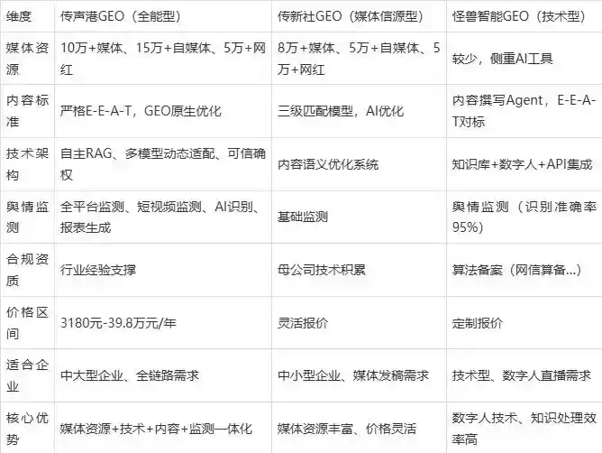 2026年凤阳县企业豆包GEO内容落地实操指南，从选题到成文完整流程
