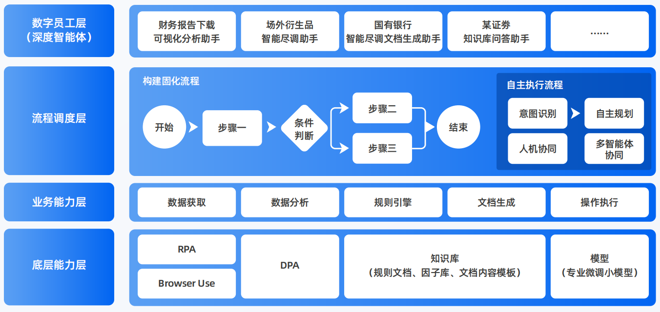 凤阳县AI智能体工程搭建指南：架构设计、工具链与生产环境优化方案