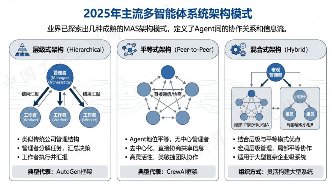 凤阳县 AI 智能体商业应用探析：智能自主程序助力企业数字化升级