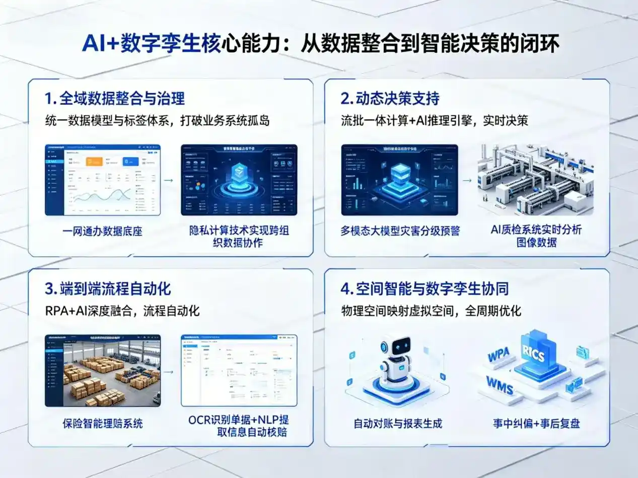 AI大模型落地优化服务｜解决凤阳县企业大模型响应慢、输出不准、成本偏高问题