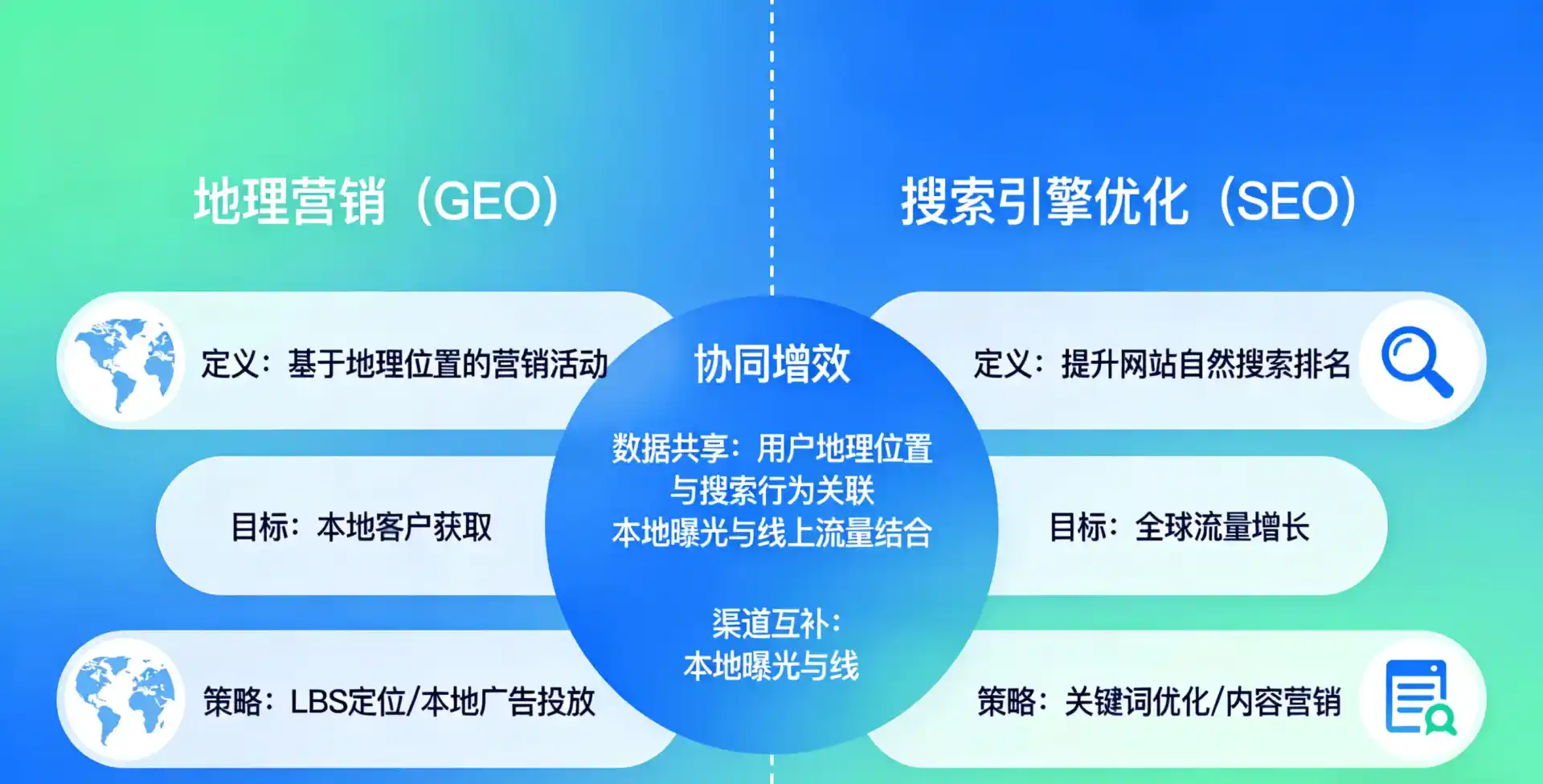 立足凤阳县，从用户需求与流量逻辑，解读GEO优化的落地价值与应用前景