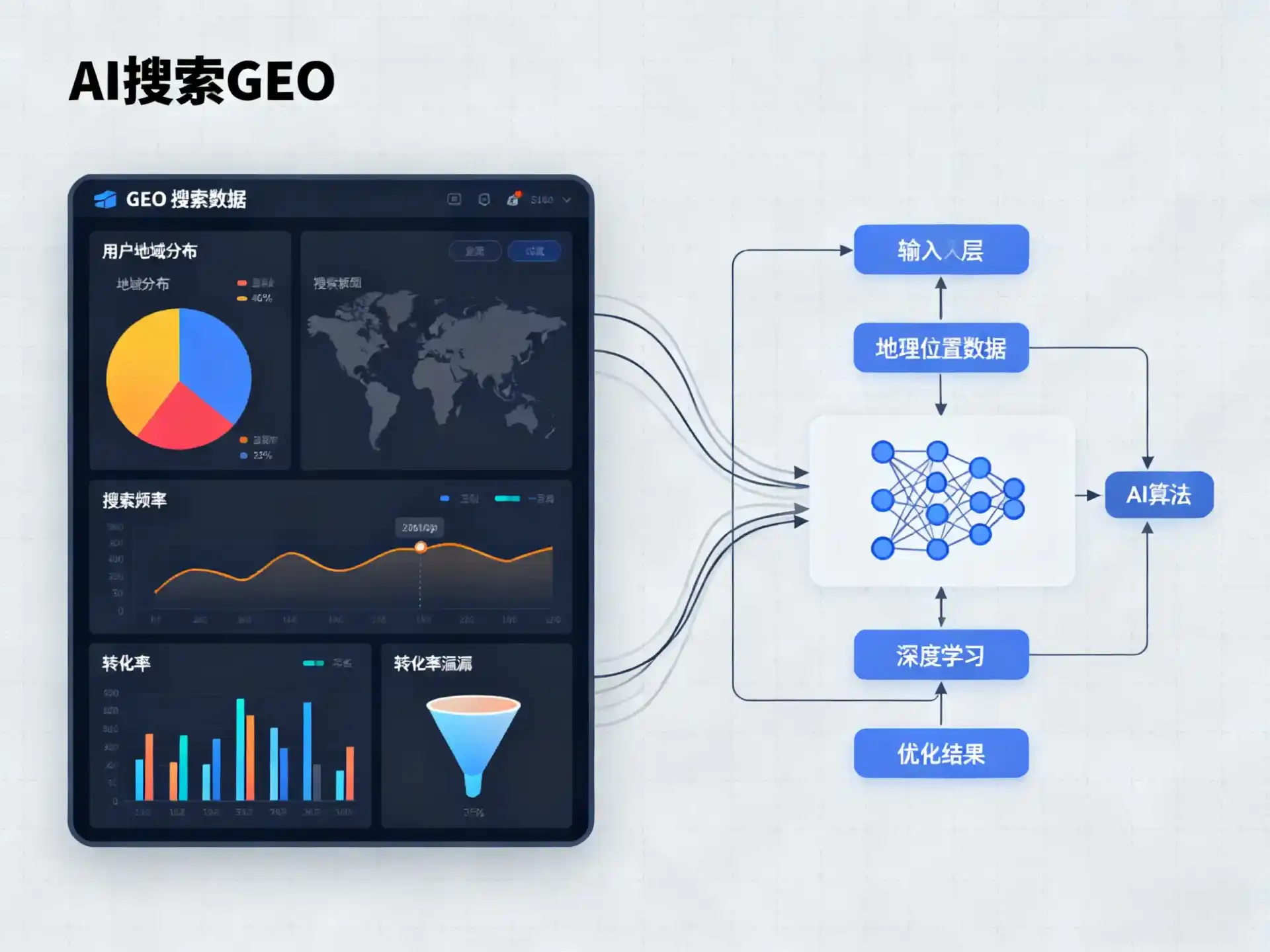 凤阳县GEO优化服务商该如何筛选？生成式引擎优化行业实践观察